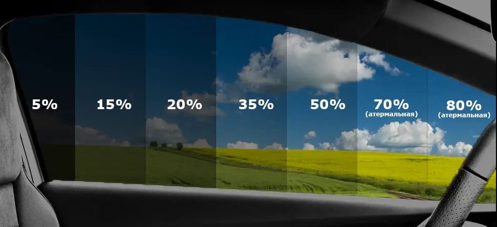 Тонування атермальною плівкою скла передніх дверей + лобового скла (35111)